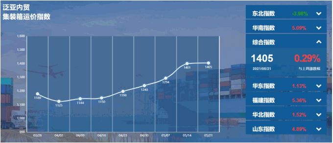 泛亚航运中国内贸集装箱运价本周最新指数（PDCI）
-航空公司查询