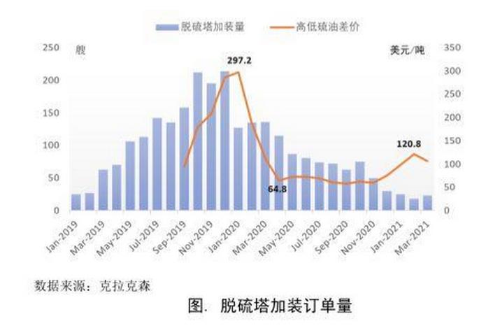 很多港口如沙特、阿曼、新加坡等已禁止在其水域中使用脫硫塔
-國際物流