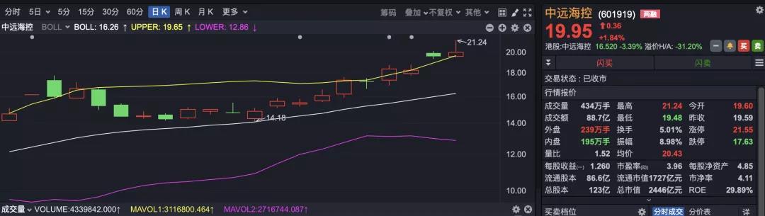 遠(yuǎn)超歐洲和美國同行
-阿曼的國際快遞