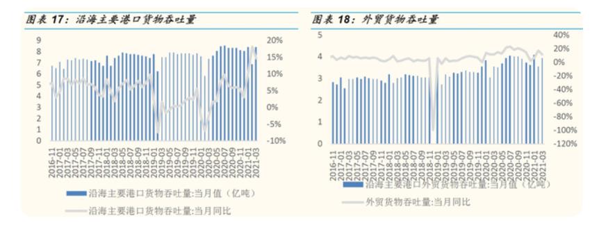 我們預計運價持續(xù)性或超市場預期
-阿爾及利亞