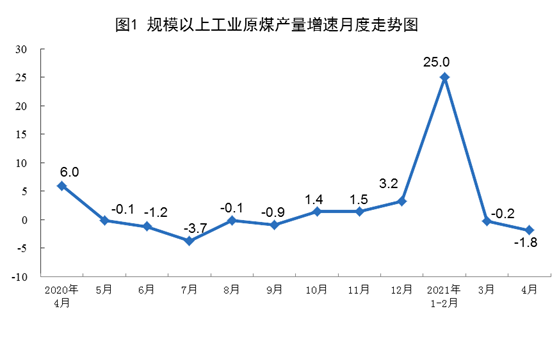進口自然氣3946萬噸
-埃爾克哈特海運費