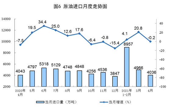 進口自然氣3946萬噸
-埃爾克哈特海運費