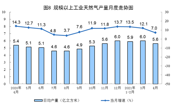 進口自然氣3946萬噸
-埃爾克哈特海運費