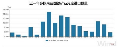 上海航运交易所发布的中国出口集装箱综合运价指数均匀值为2180.43点
-上海空运