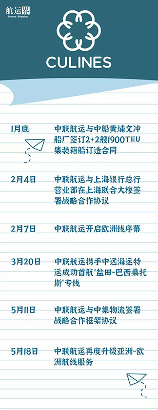 通過(guò)數(shù)據(jù)采集系統(tǒng)收集全船航行信息、機(jī)艙設(shè)備運(yùn)行信息、冷箱監(jiān)控信息
-空運(yùn)一噸貨物到洛杉磯