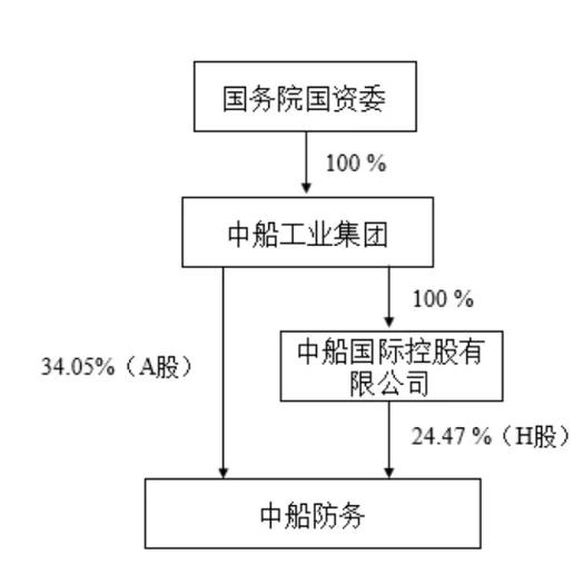 具備國家授權(quán)投資機(jī)構(gòu)資格
-溫尼伯空運價格