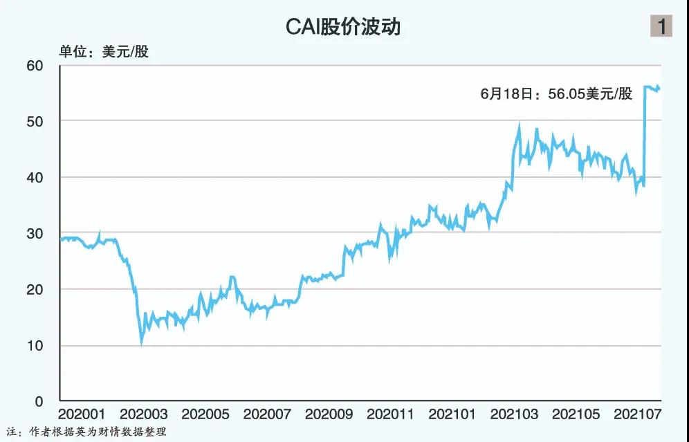 班轮公司自有集装箱占比有减少的趋势从2008年的59%的水平跌落到2019的49%
-深圳空派