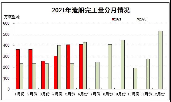 我国共计出口各类船舶2189艘
-伊朗空运