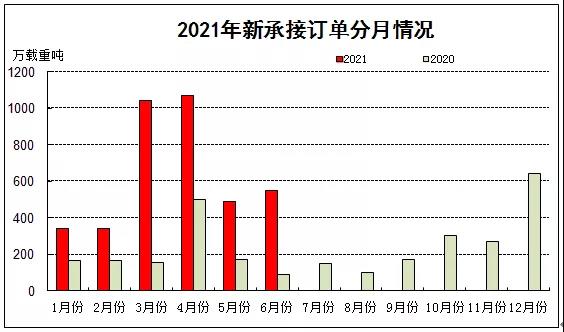 我国共计出口各类船舶2189艘
-伊朗空运