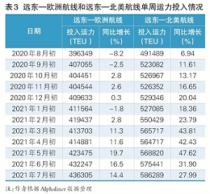 这其中的重要原因是全球范围内的港口拥堵
-柬埔寨空运