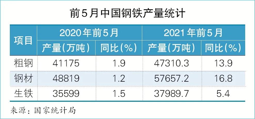 上海航运交易所2021(年中)水运形势报告——中国沿海散货市场
-青岛国际快递