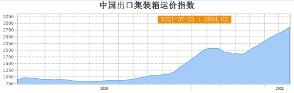 环世物流受邀参加交通运输部、商务部、国家市场监管总局三部分班轮市场调研会
-香港国际空运