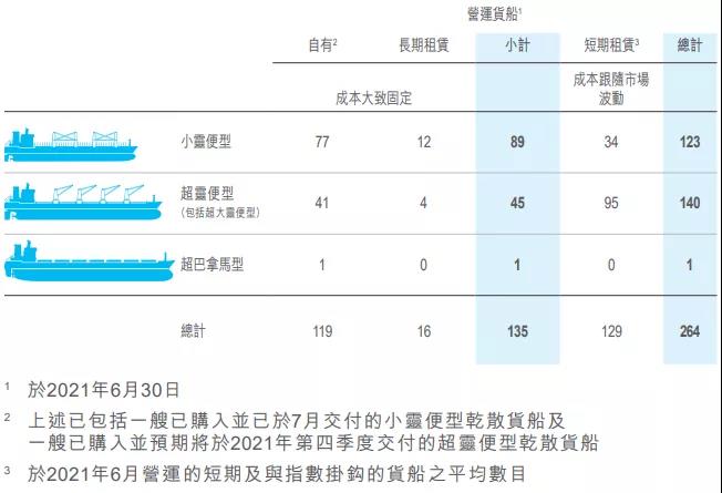 太平洋航运半年报出炉,强劲需求推高了干散货运费
-西雅图空运
