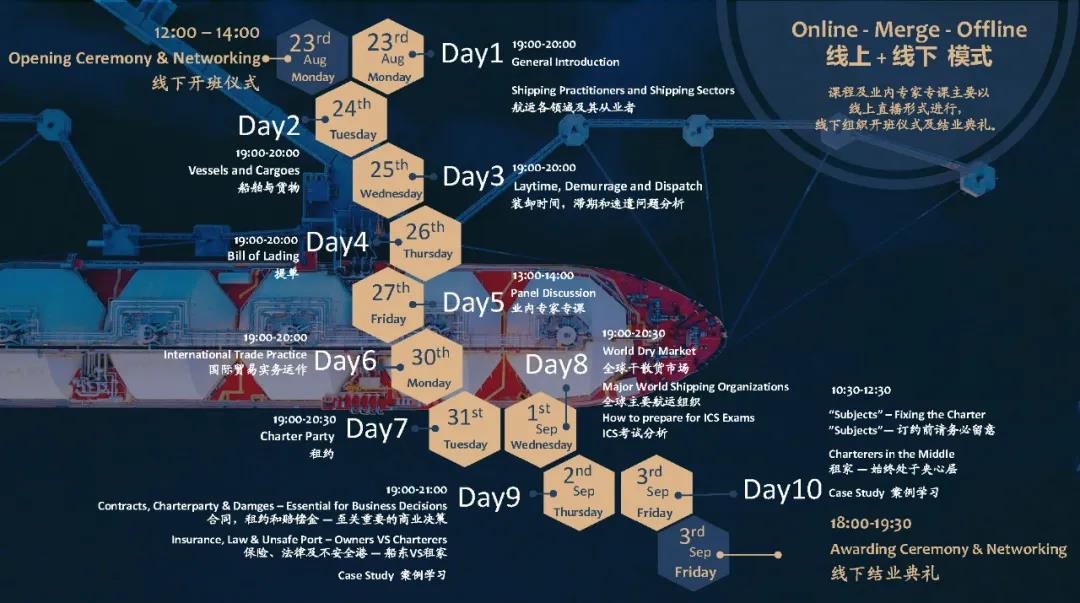  the BEST CANDIDATE will have the opportunity tofly to London and enjoy the Networking with worldwide shipping experts there. ICS与交通运输部职业资格中心将联合设立中英高端航运人才发展计划奖学金
-全球物流查询