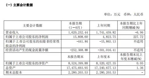 上年同期為-1.59億元
-蔚山海運費