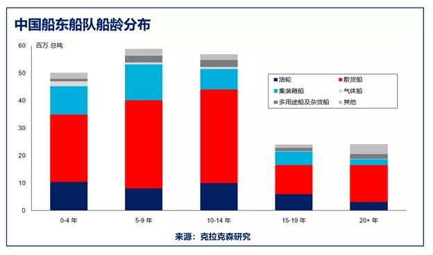  中国船队 快速增长 截至2021年8月底
-到非洲空运