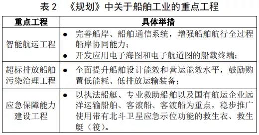 国务院发布《十四五现代综合交通运输体系发展规划》（下称《规划》）
-阿尔及利亚空运ALG