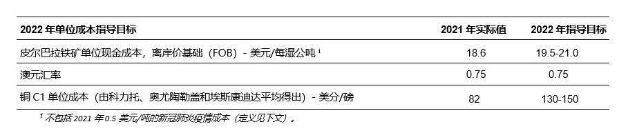 2022年产量指导目标23-29万吨；钻石实际产量380万克拉
-俄罗斯双清