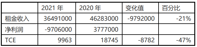 20204628Ԫ-ICN