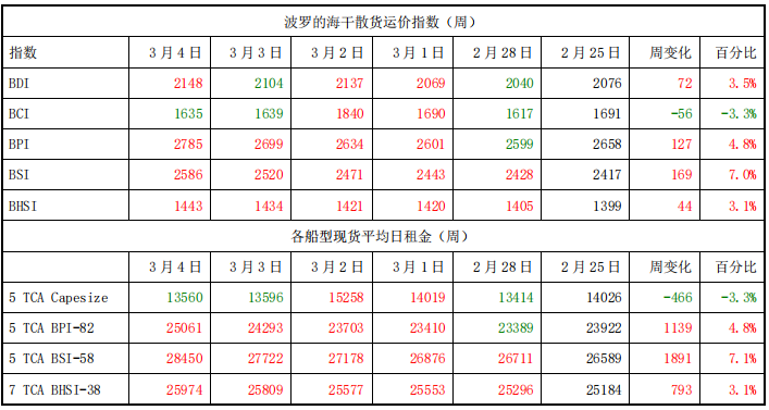 31943DWT30000Ԫ57-cosco