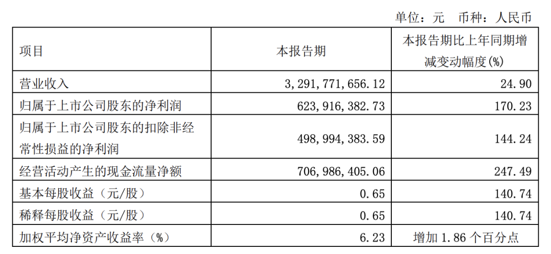 此外中谷物流积极探索外贸业务
-东京NRT