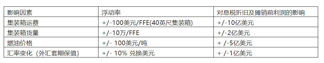 ȫ˻2.9%-ʿ