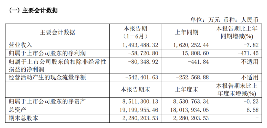 在新造船市场快速回热的同时
-中远海运