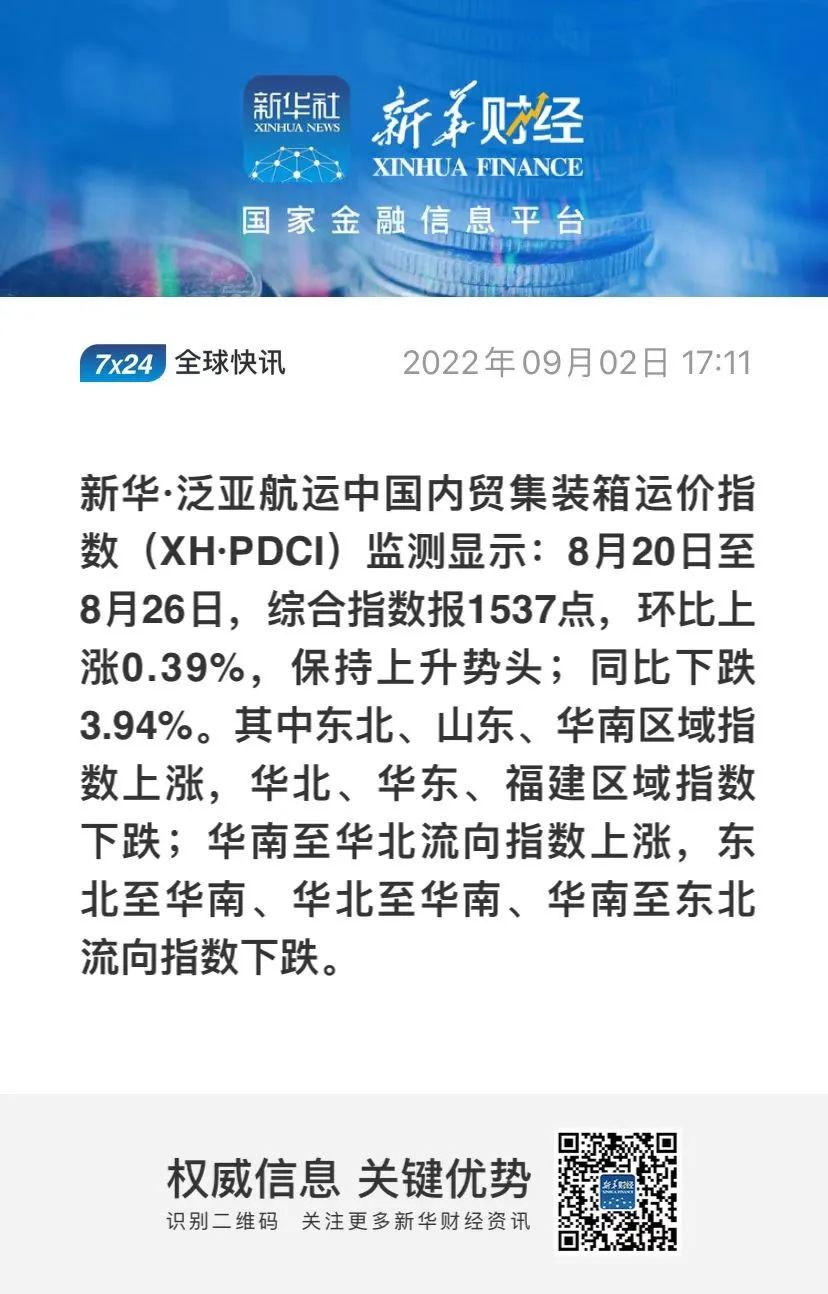 新華·泛亞航運(yùn)中國內(nèi)貿(mào)集裝箱運(yùn)價指數(shù)（XH·PDCI）繼續(xù)上漲
-COSCO海派
