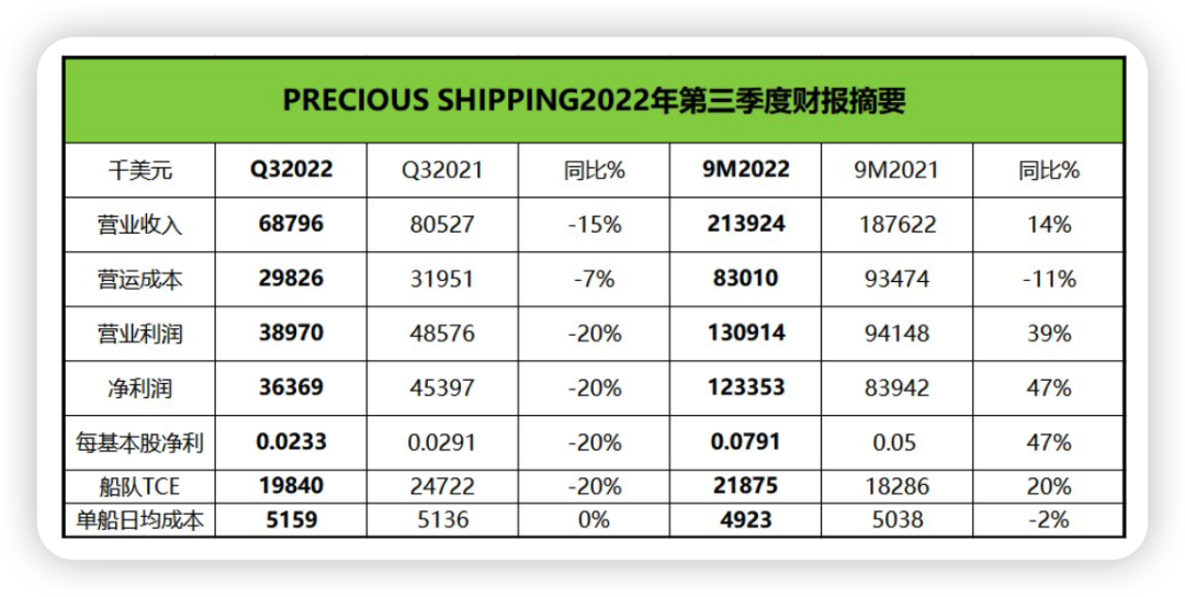  来源：航运界网 
-美国空海派