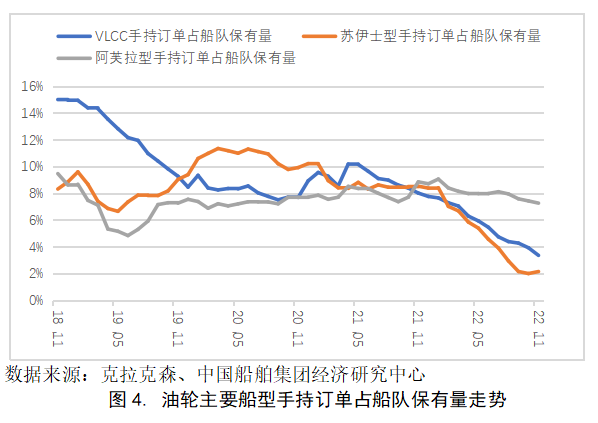 即将迈进2023，多指标显示油轮市场热风渐起
-试剂空运