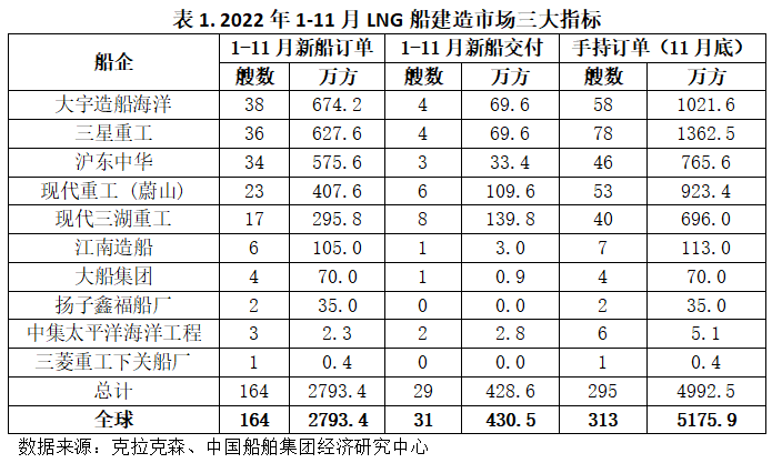 分别是2021年全年的1.9倍和2.1倍
-欧洲空海派+铁路