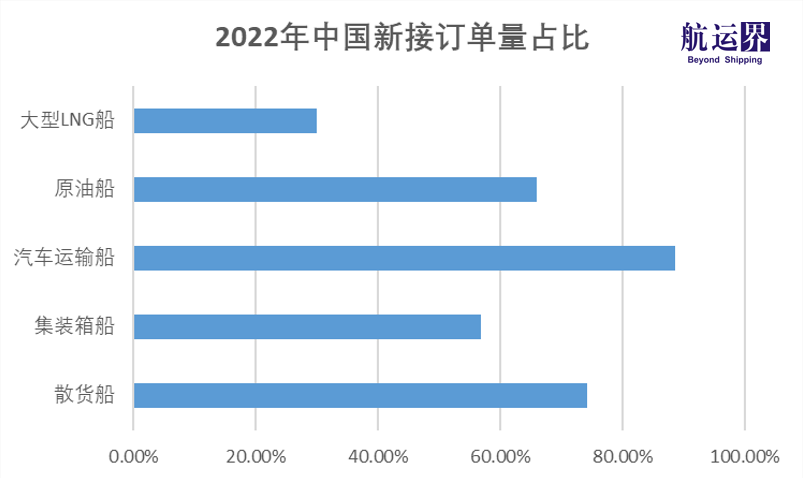 中国船东共计订造20艘汽车运输船
-LHR