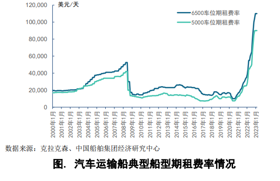 中国新能源汽车出海，这些车企变身船东
-空运到迪拜