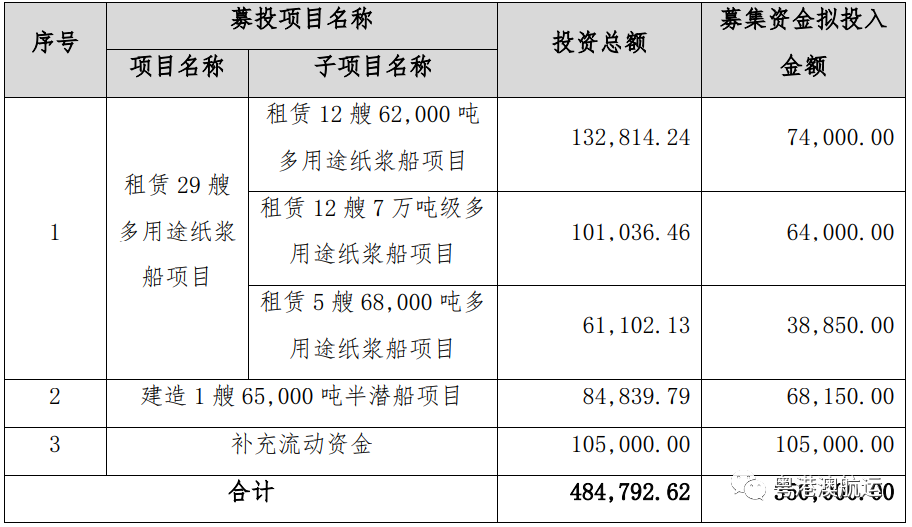 中远海运特运加速扩张纸浆船船队
-COSCO海派