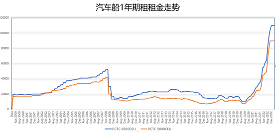 汽车船市场：生物安全风险导致澳大利亚港口压港严重
-阿联酋空运